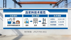 祥云本地工厂讲解：说一遍公路压浆料和铁路压浆料的区别