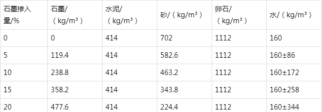 祥云防静电水泥砂浆怎么做(附配比及施工方法)